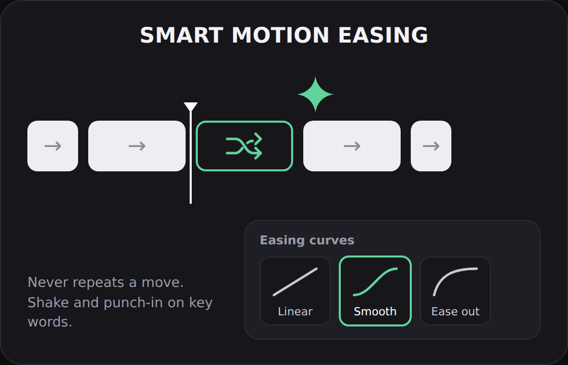 Smart motion easing: a timeline with eased zoom and pan curves