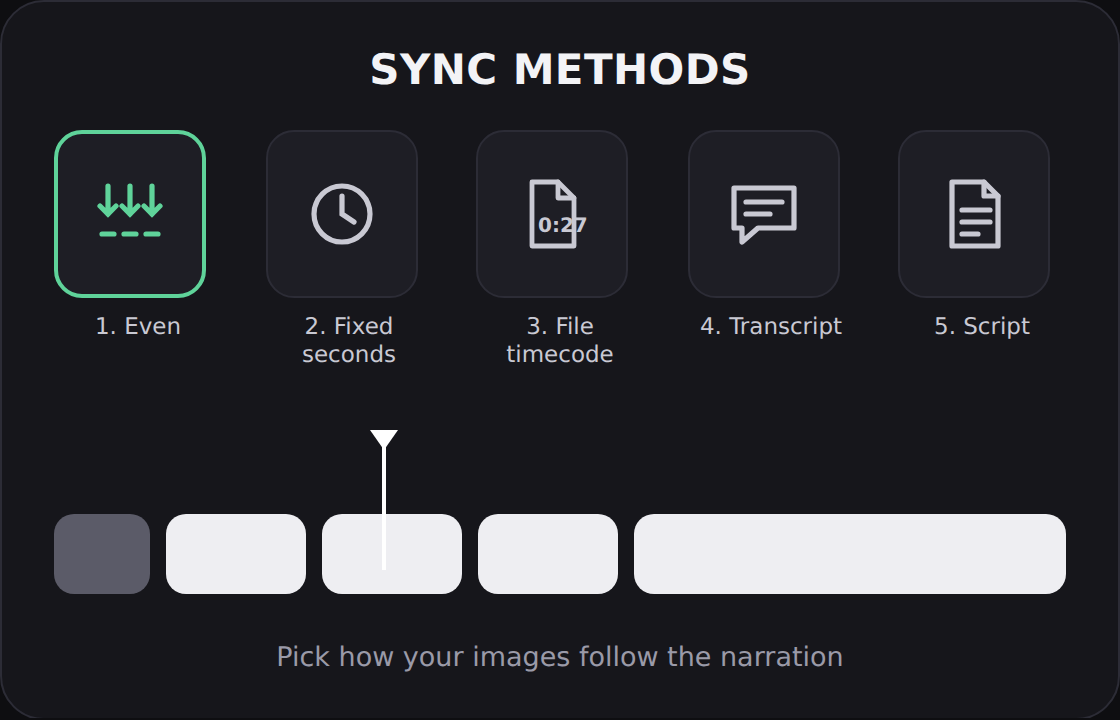 Five sync methods: even, fixed seconds, file timecode, transcript and script